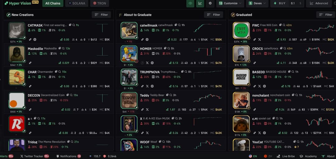 How to Get Hyper Vision & NEO Vision on BullX